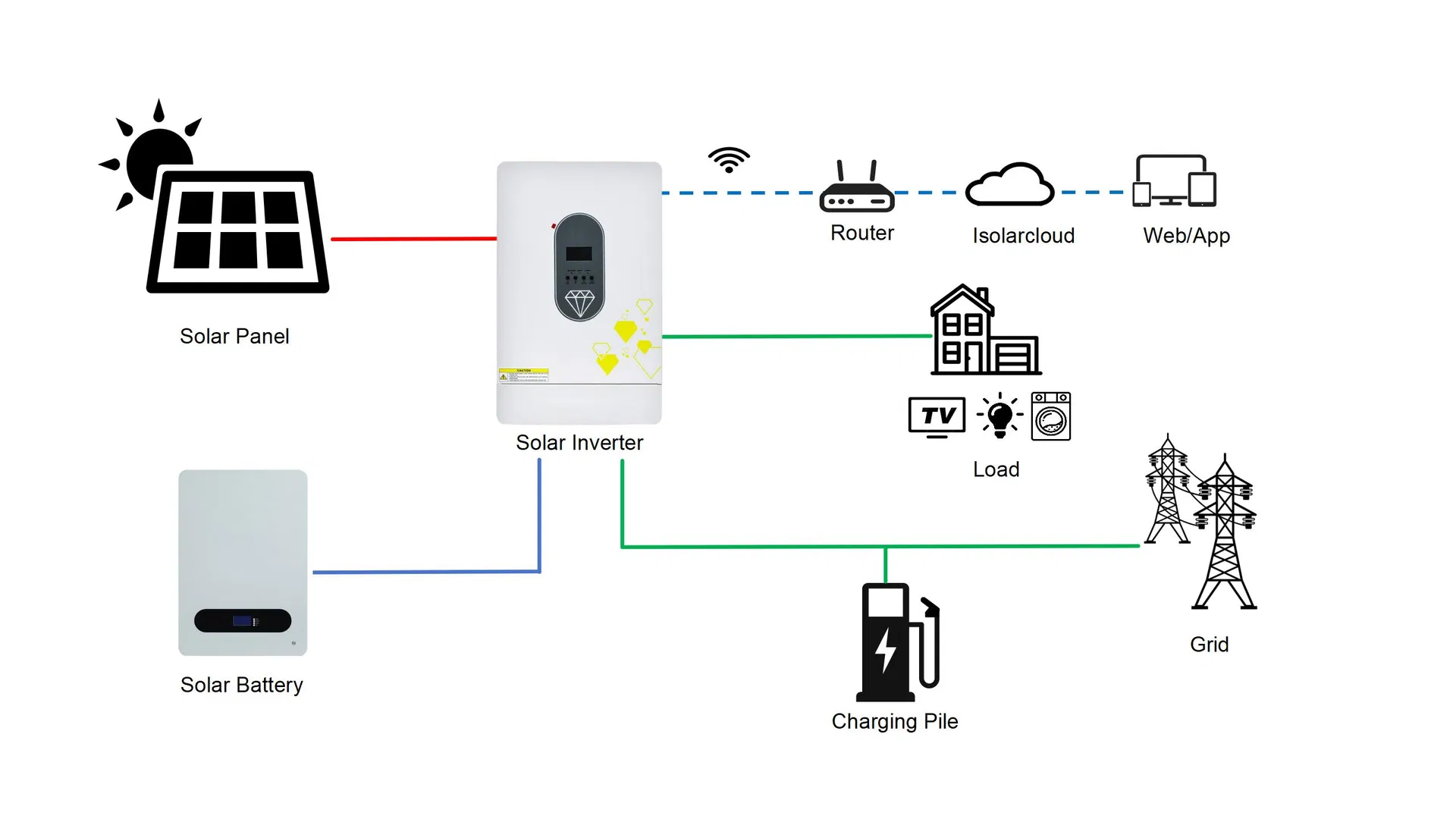 Solar Carport Application