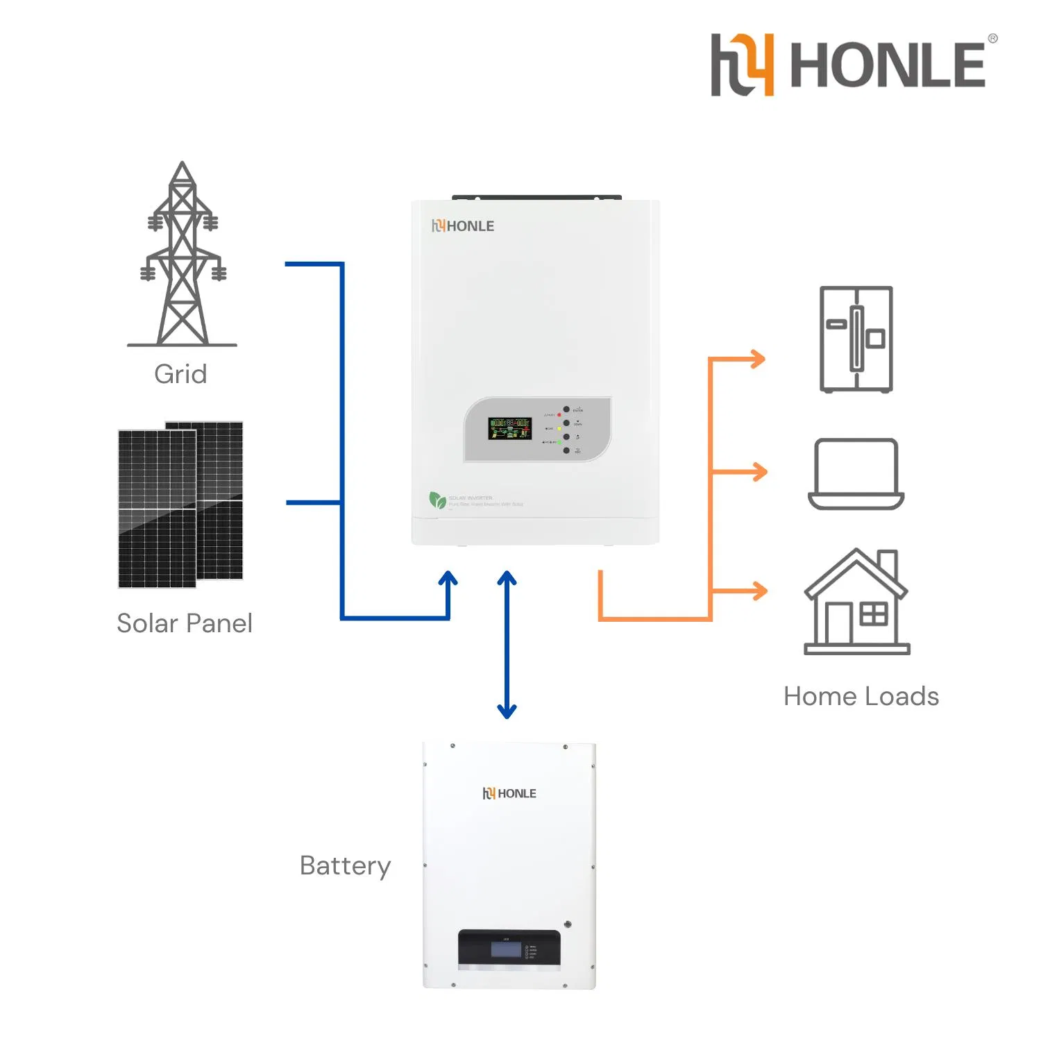 Household Solar Hybrid Inverter Battery Pack 800W Micro Panel Integrated System