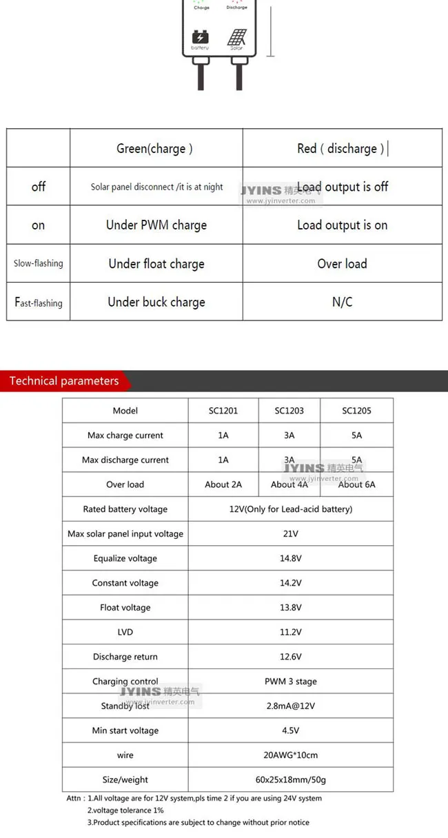 Solar Charge Controller Detail 4