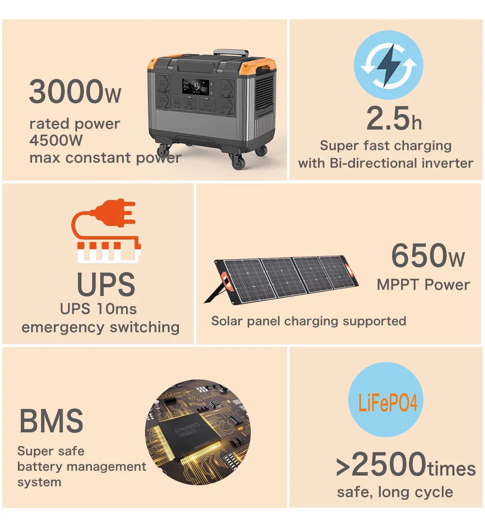 3000W LiFePO4 Battery Portable Solar Power Station for Camping Emergency Home Use