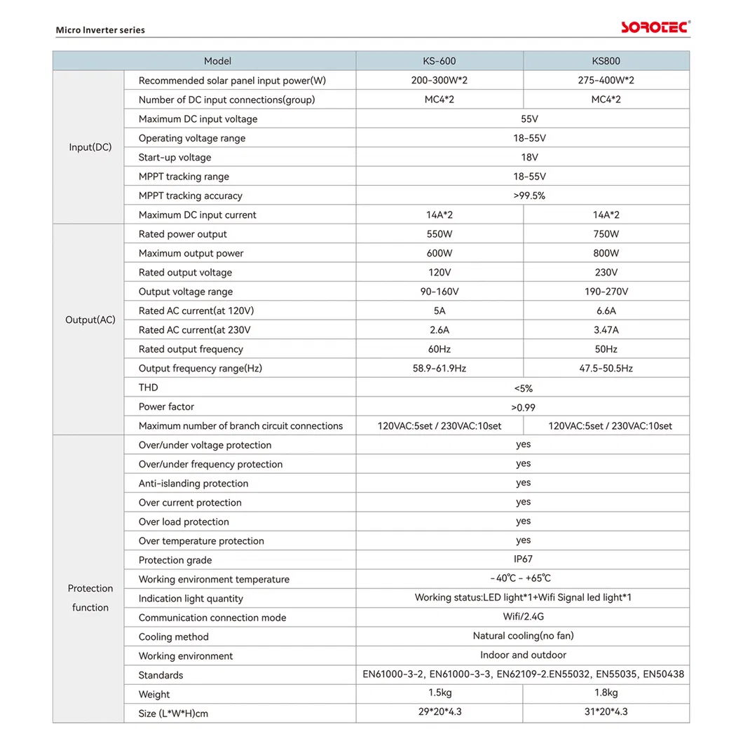 Solar Micro Inverter Components