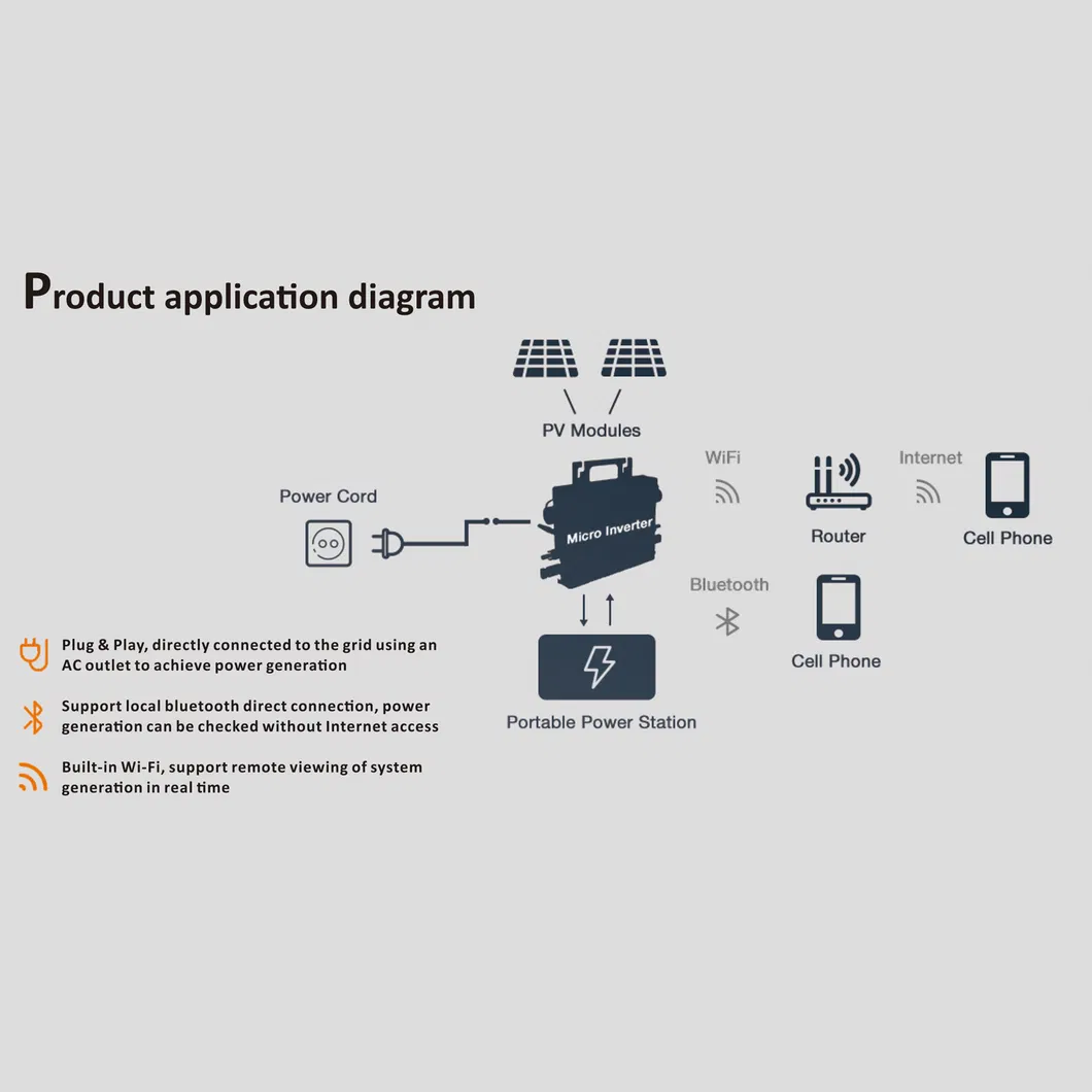 Solar Micro Inverter Interface