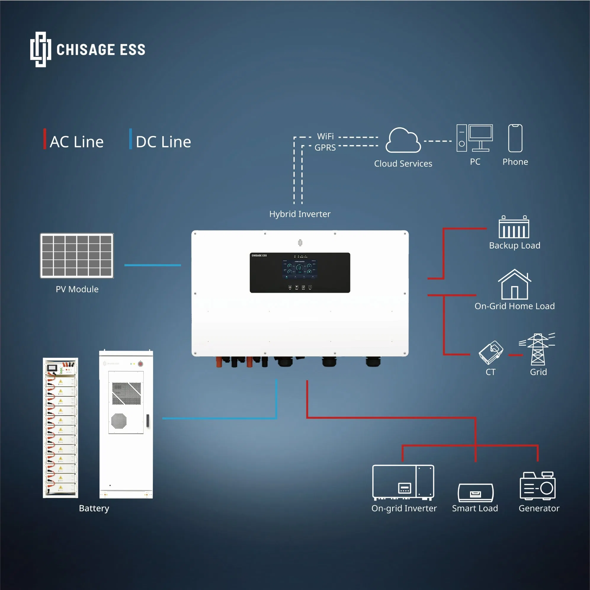 Chisage Merc Series Three Phase 20kw 25kw 30kw 35kw 40kw 50kw 60kw Hybrid Solar Power Inverter for Industrial and Commercial Energy Storage Systems