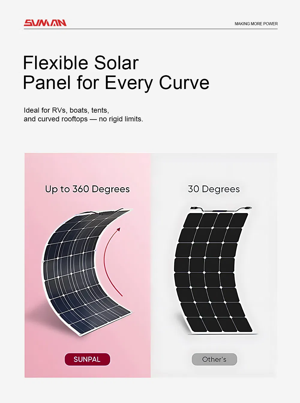 High Efficiency Module