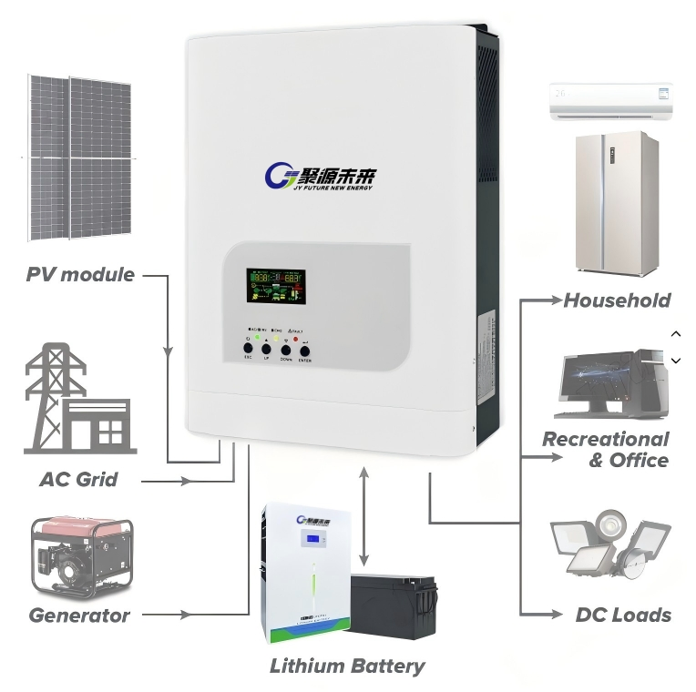 Manufacture Huawei/Byd 10-12kw LV Hybrid Solar System Inverter Support OEM/ODM on/off Grid MPPT WiFi Control 3 Phase Hybrid Solar Inverter