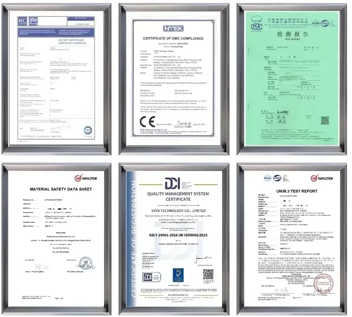 Certificates