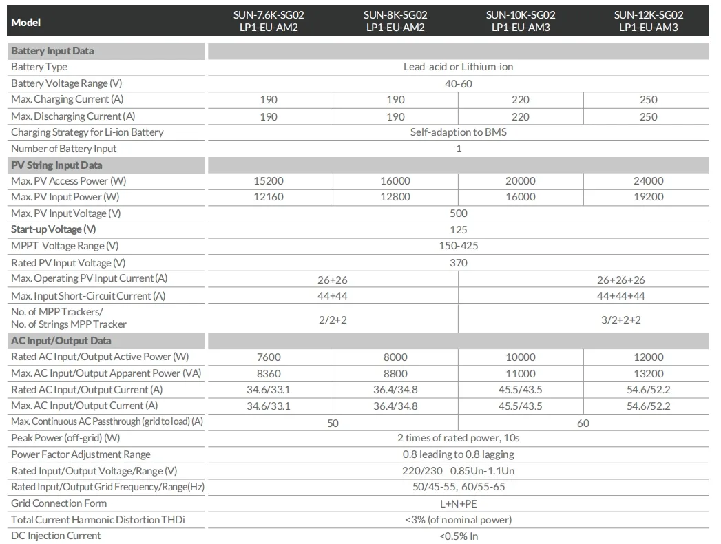 Product Parameters