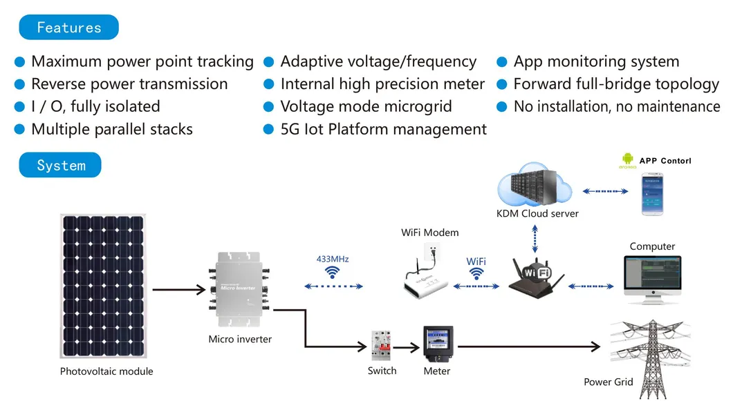 Deye Micro Solar Inverter