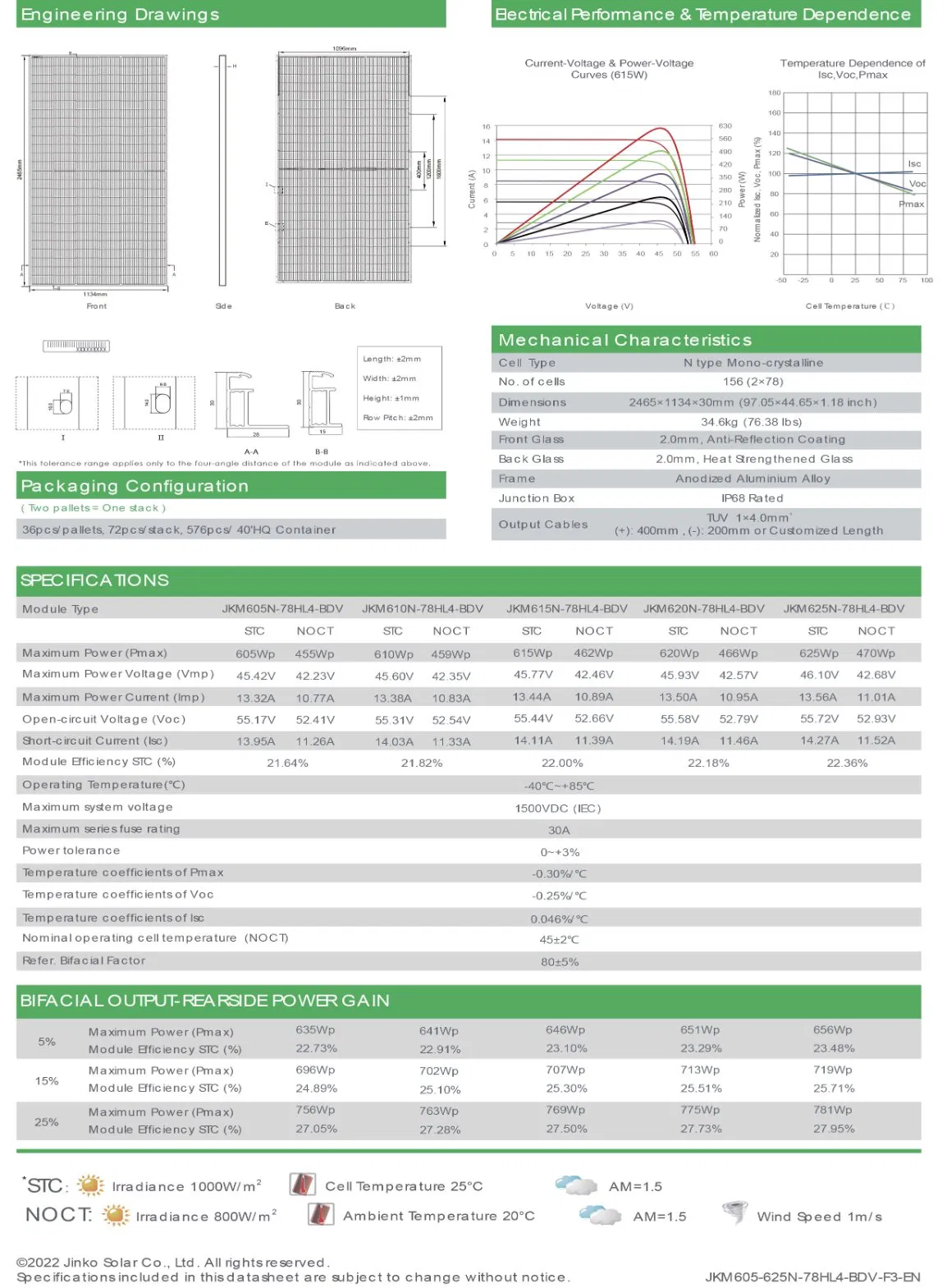 Original Jinko Solar Panels Topcon N-Type Bifacial Mono Modules 625W IEC ISO TUV