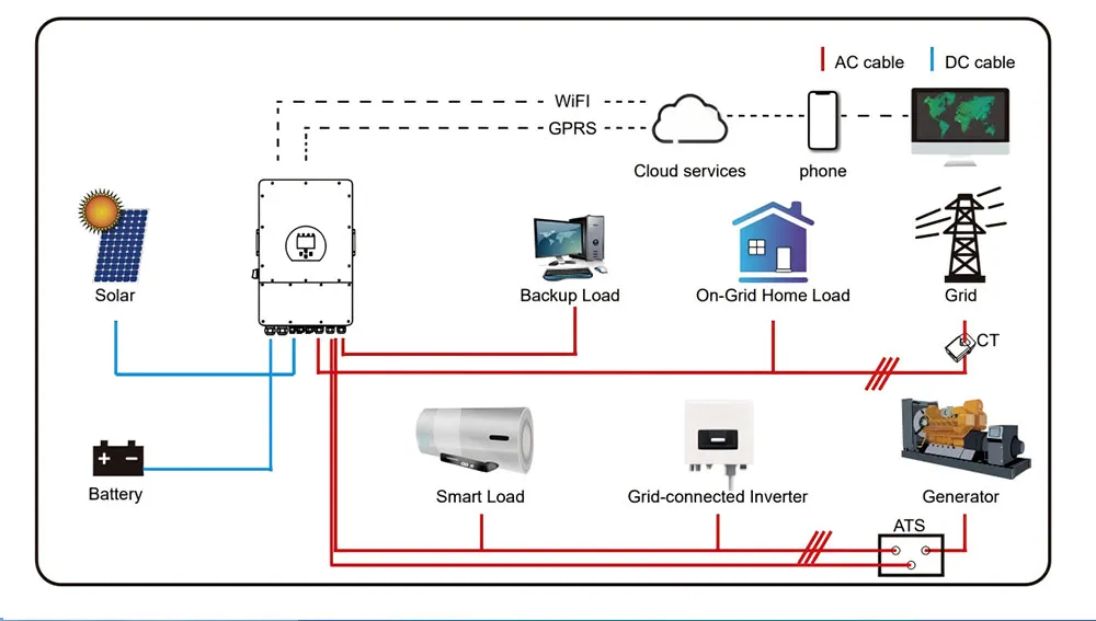 Hybrid Solar Inverter Details