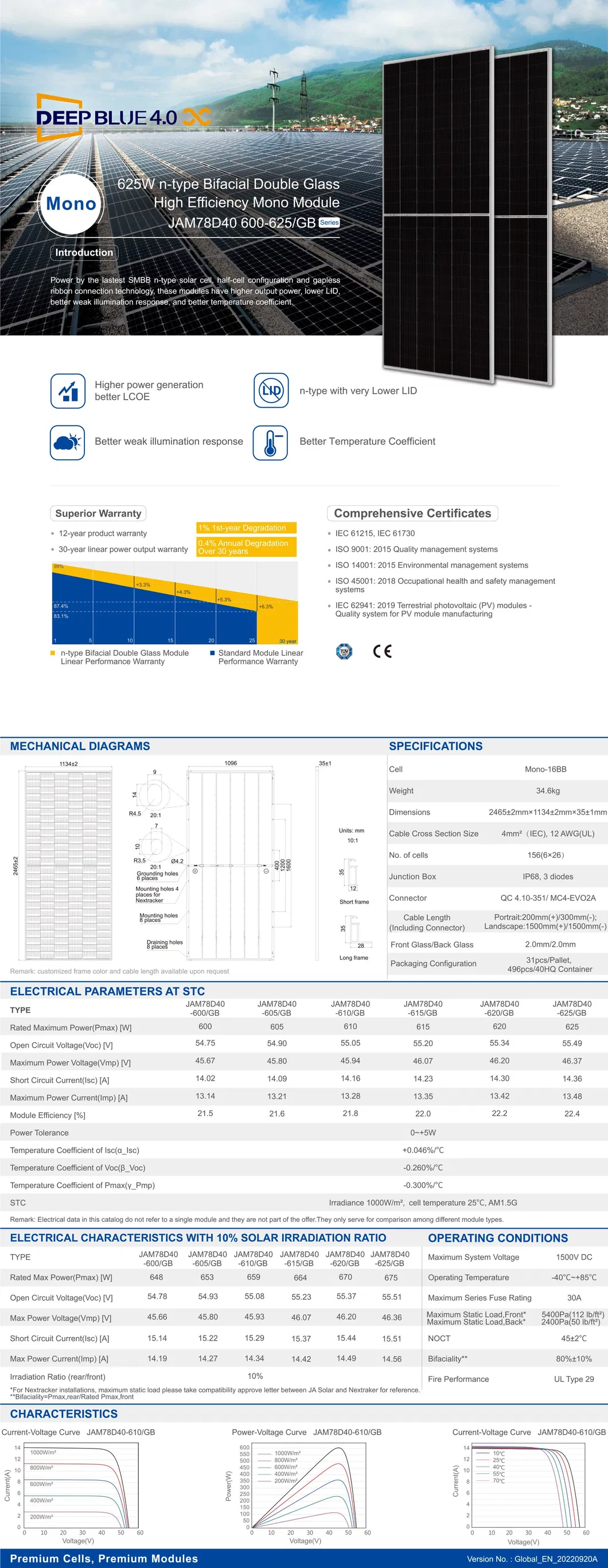 Solar Panel Feature 1