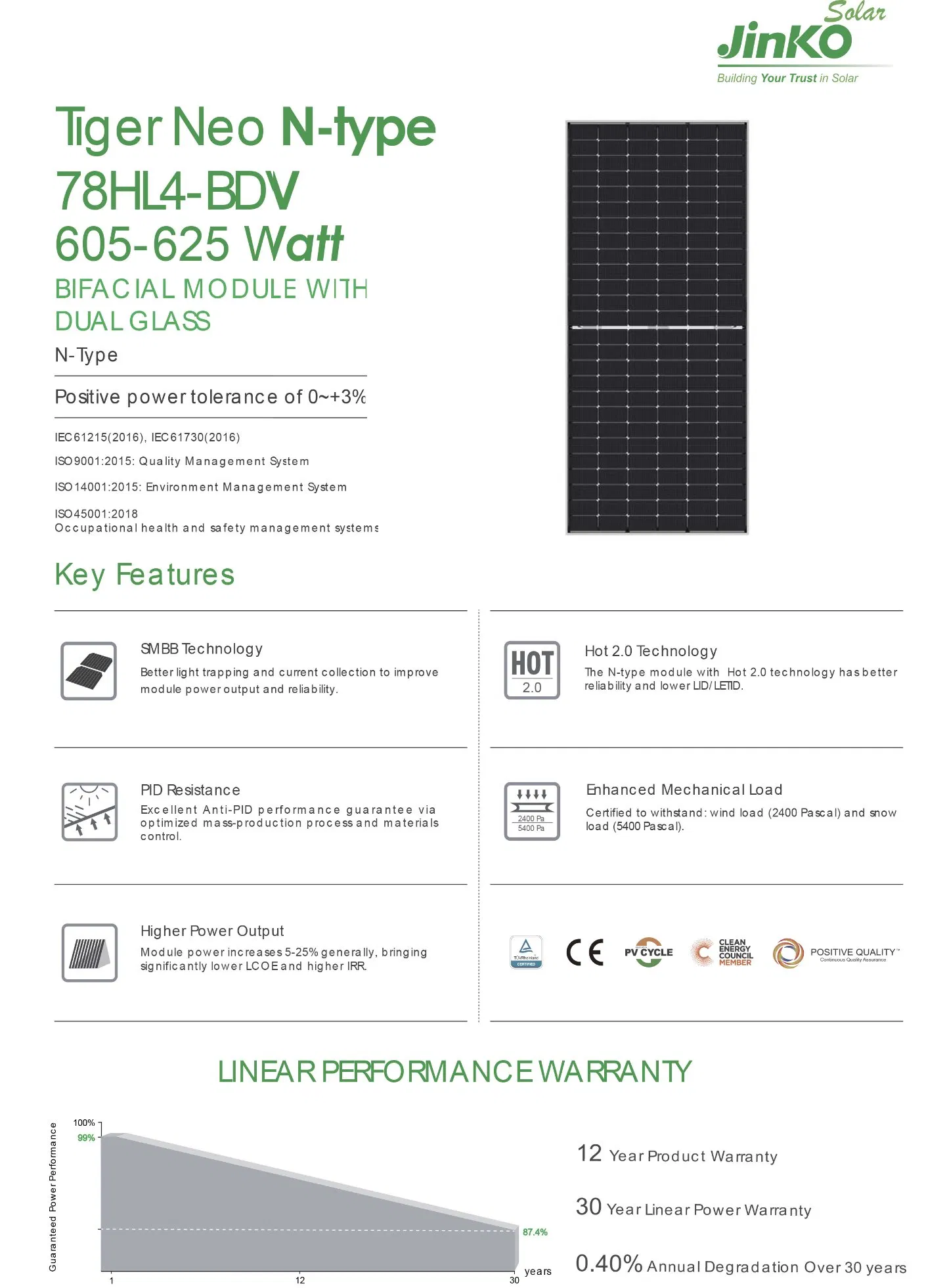 Original Jinko Solar Panels Topcon N-Type Bifacial Mono Modules 625W IEC ISO TUV
