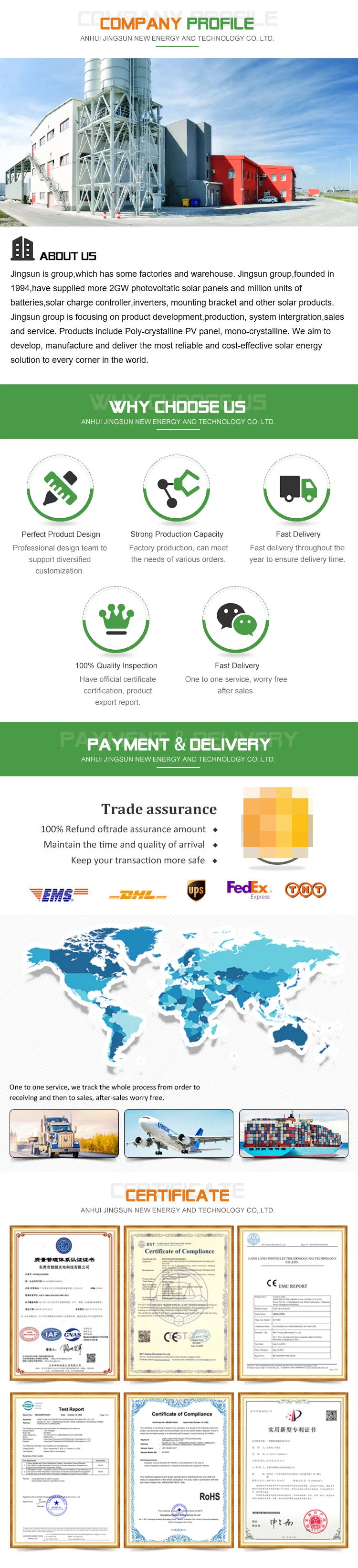 Manufacturing Process