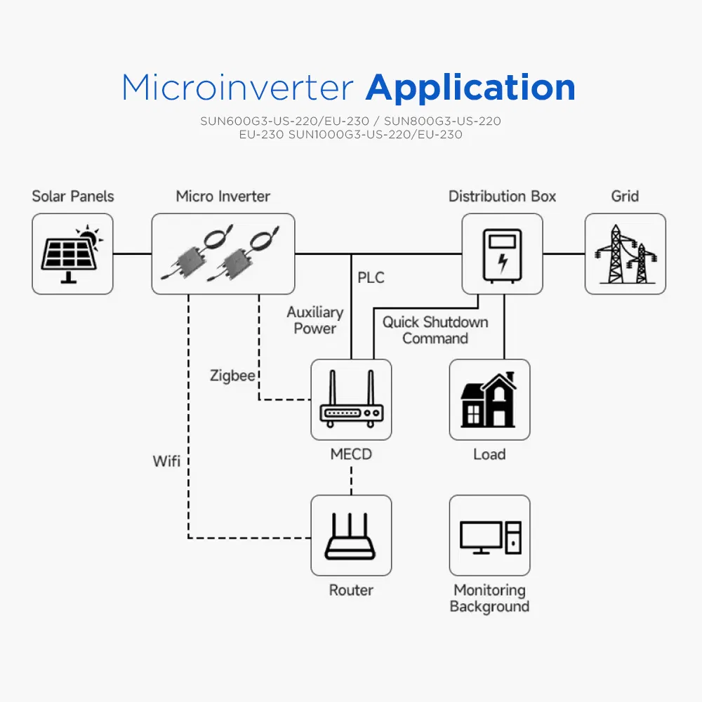 Deye High Quality Solar Grid Micro Inverter Sun Series 2000W 1000W 600W