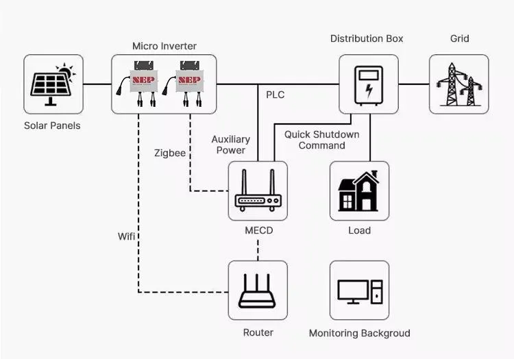 System Connection Diagram