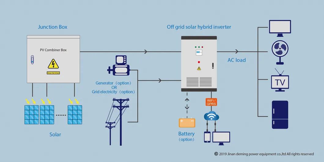 Off grid solar power system