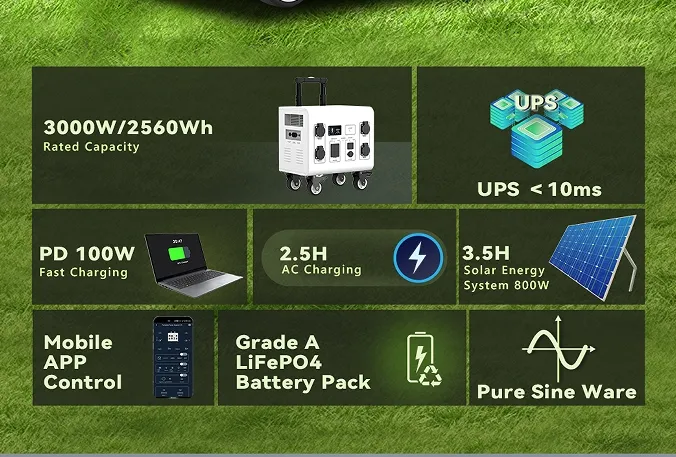 Outdoor Power Solution