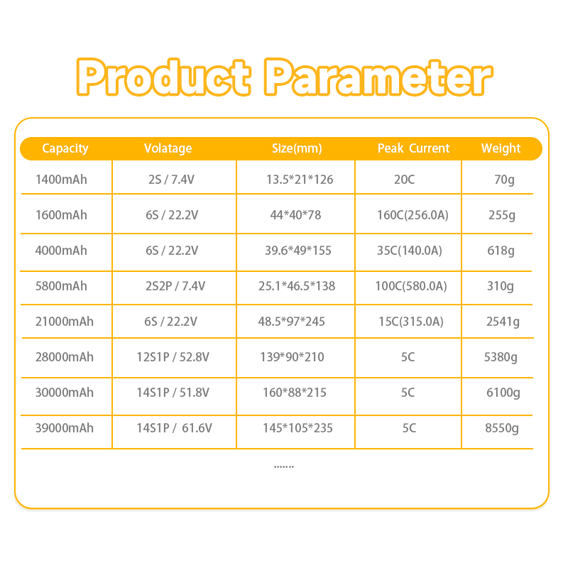 Tcbest 1100mAh Xt60 Connector Recharged Customizable Lithium Ion Batteries Pack for Fpv Uav Drone Battery
