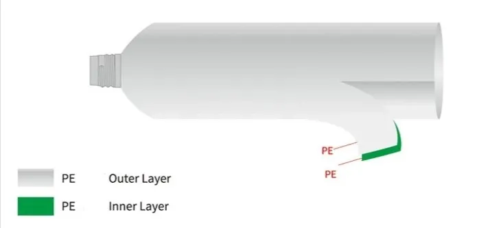 PE Extrusion Tube