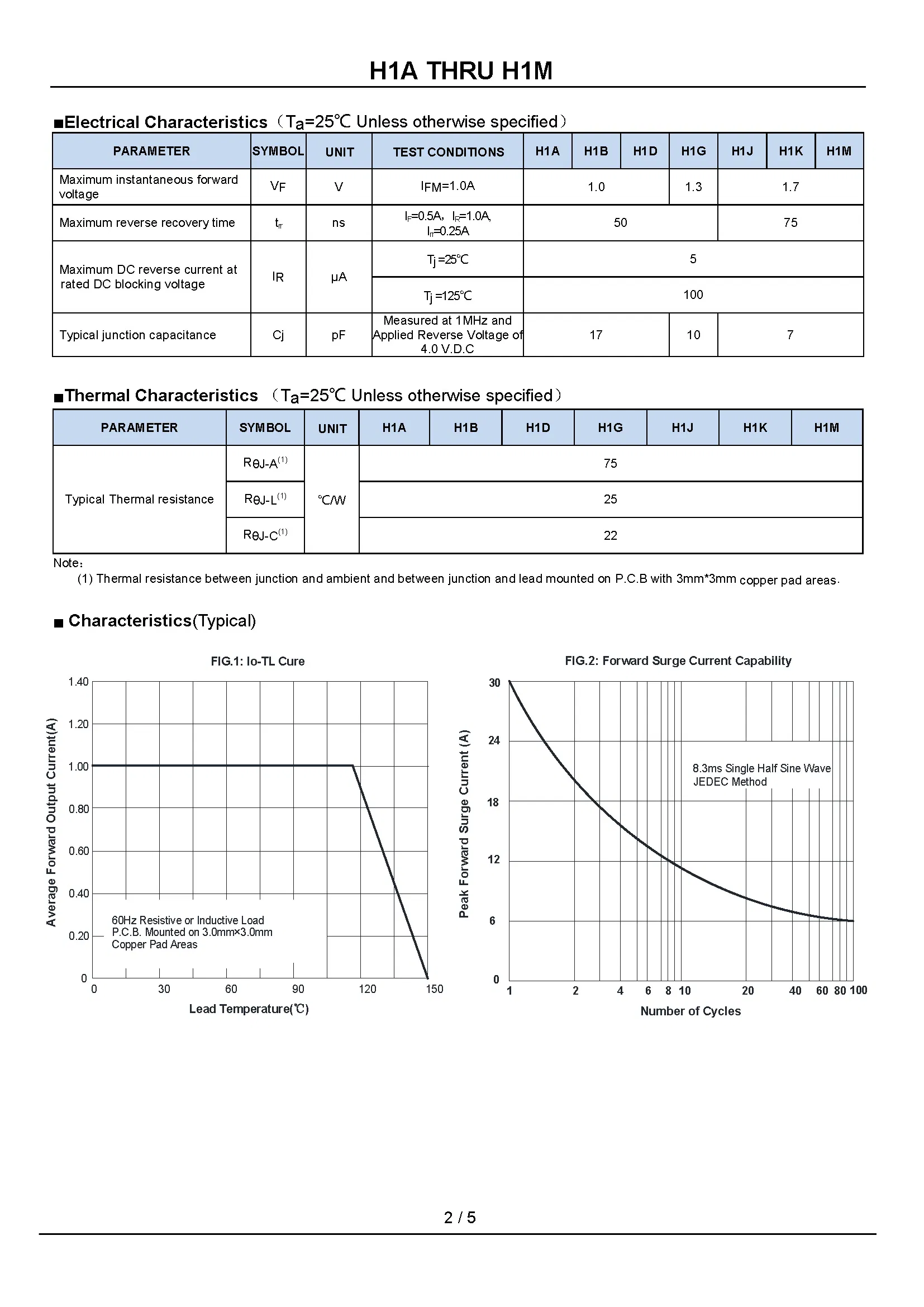 Specification Sheet 2
