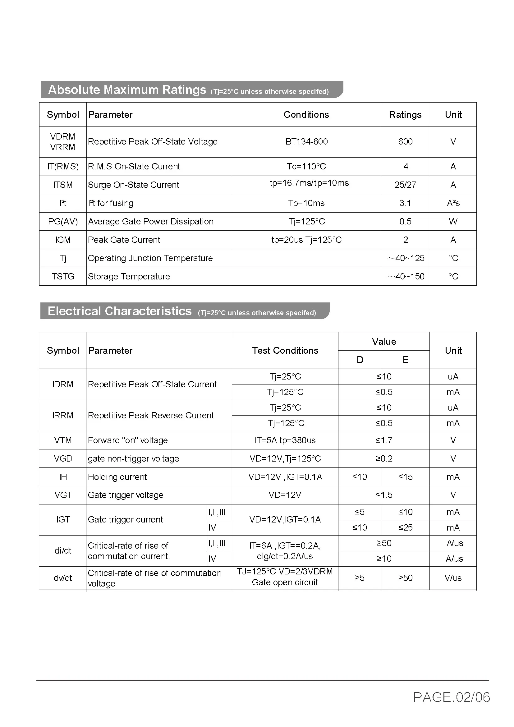Data Sheet 2