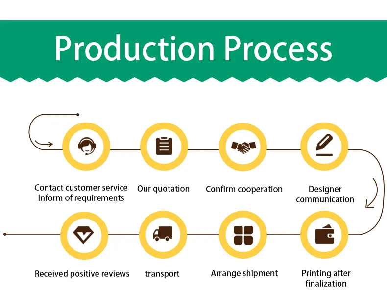 Production Process