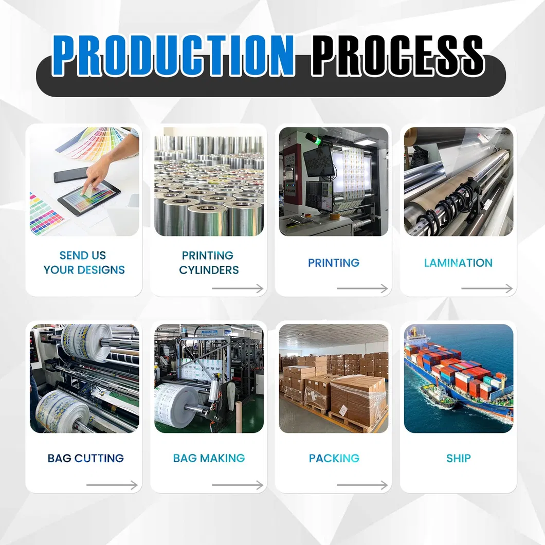 Production Steps