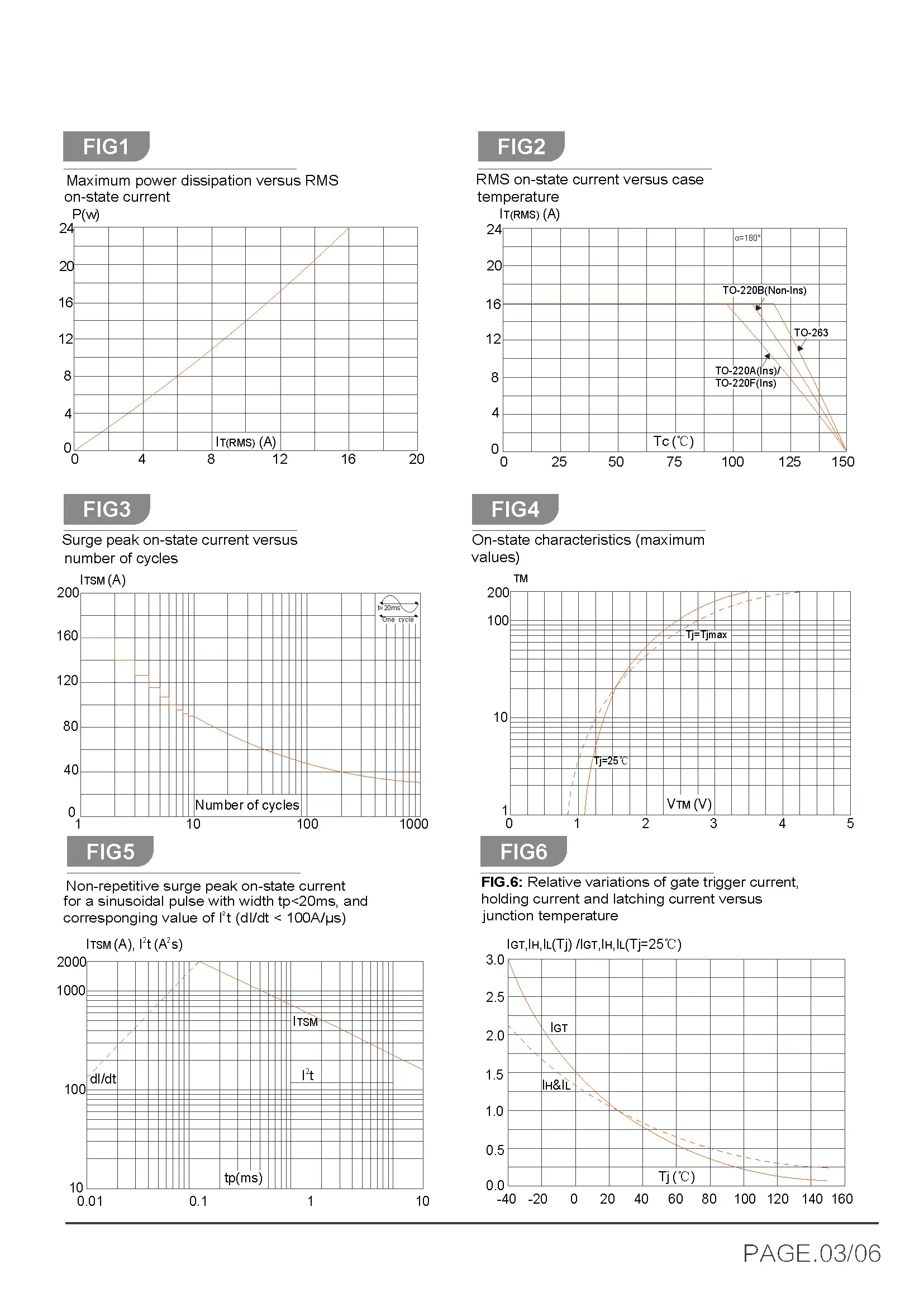 Specification Sheet 3
