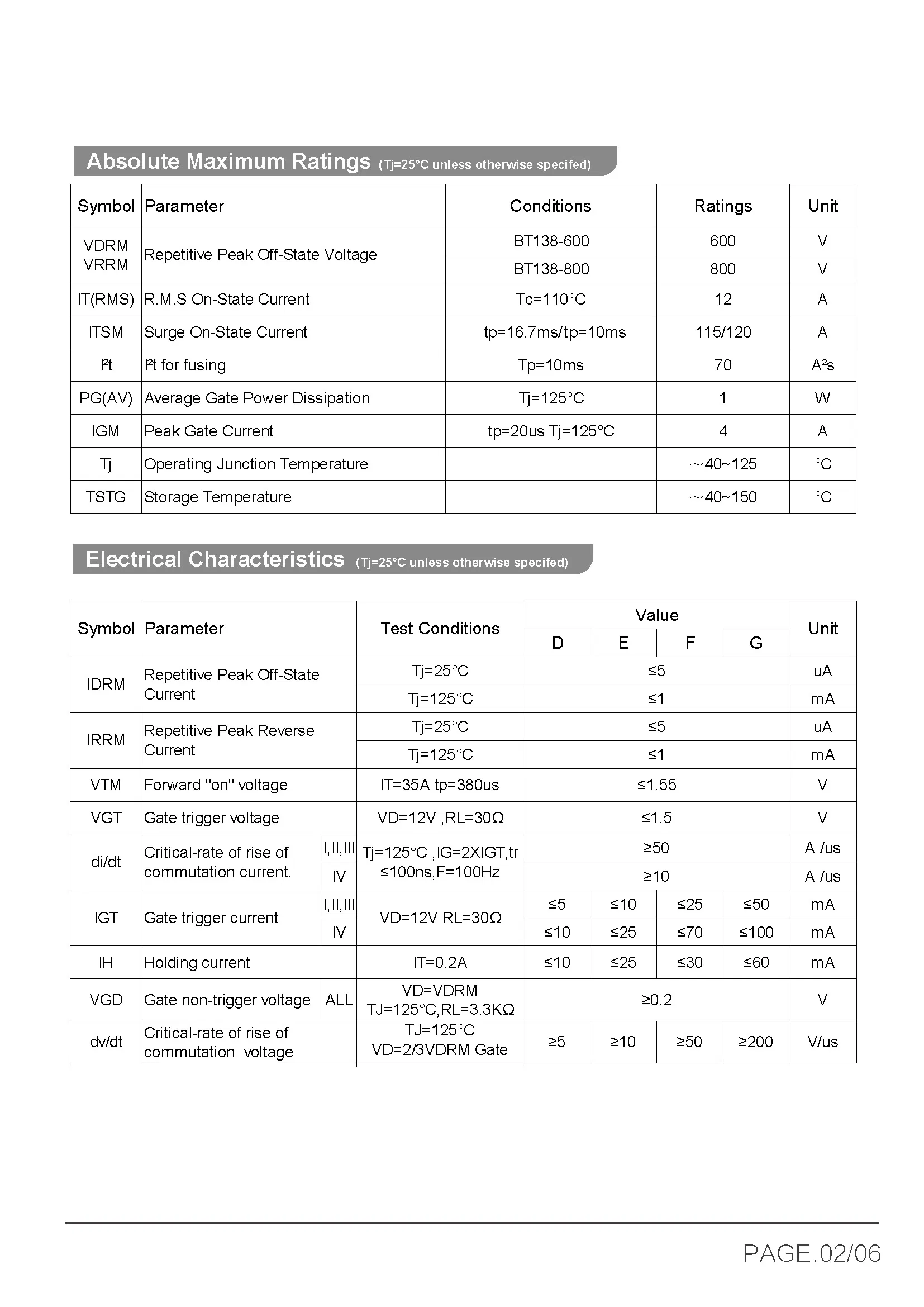 Specification Sheet 2