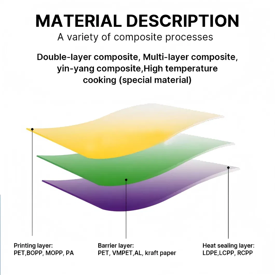 Material Structure