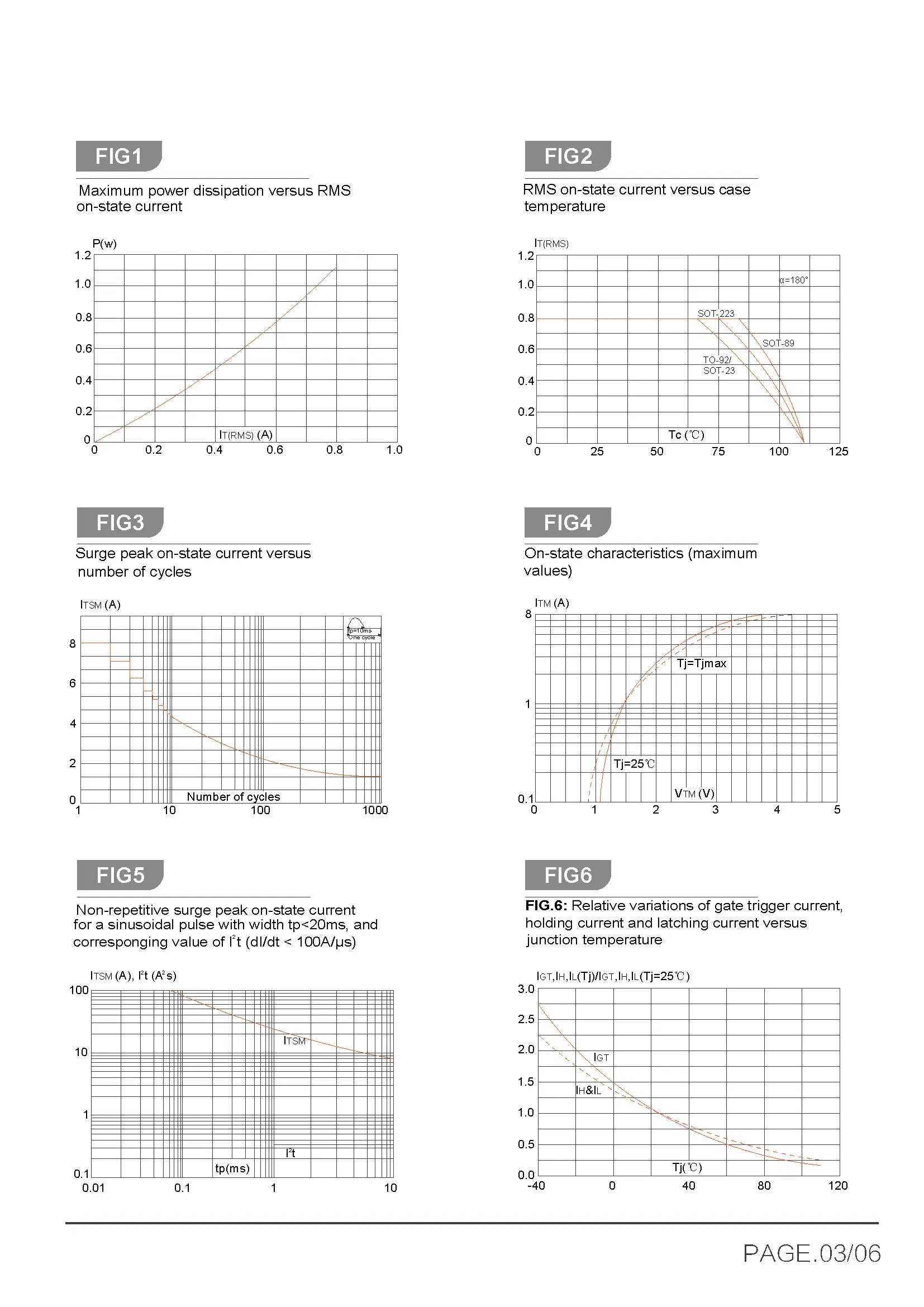 Specification Sheet 3