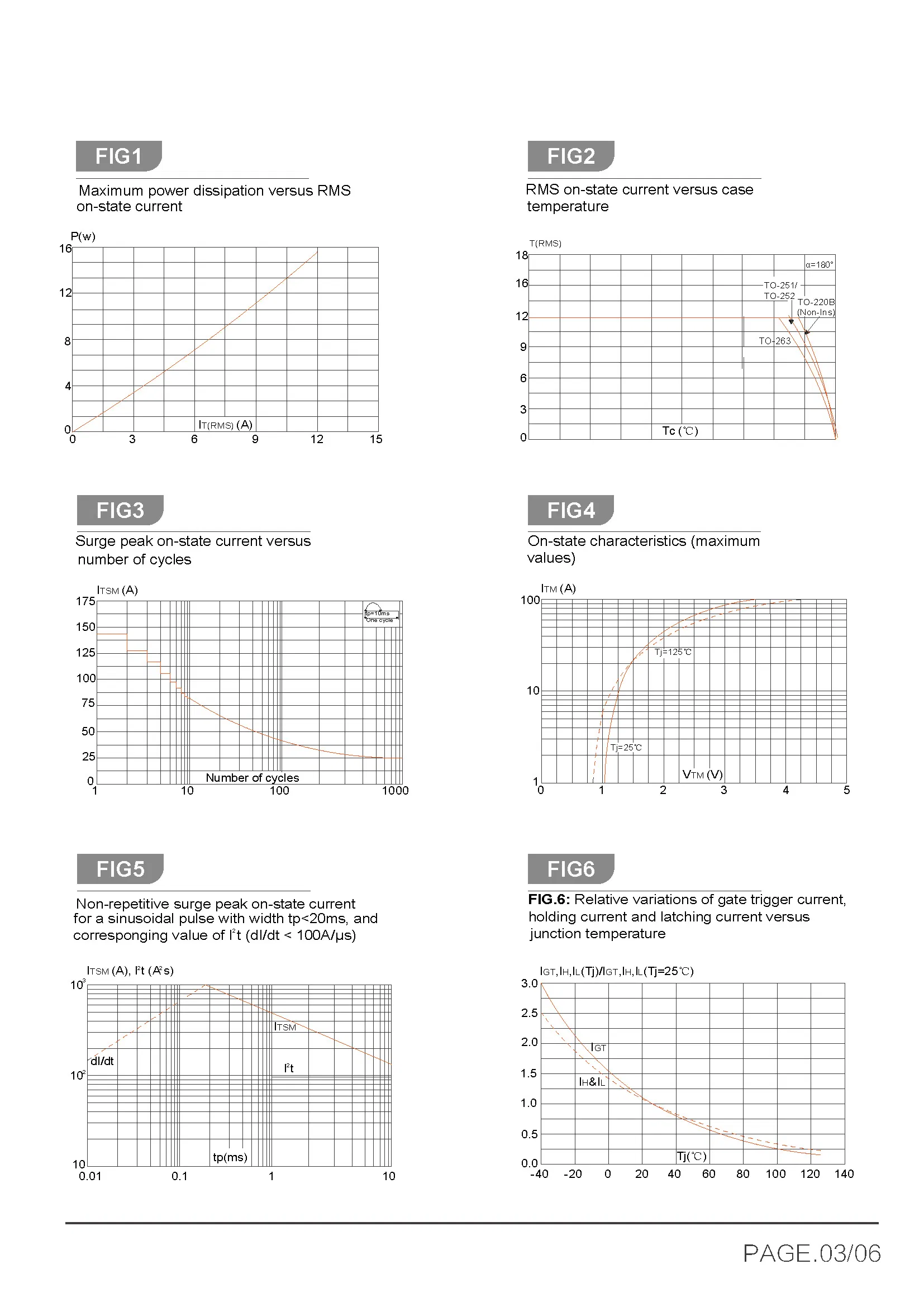 Datasheet 3