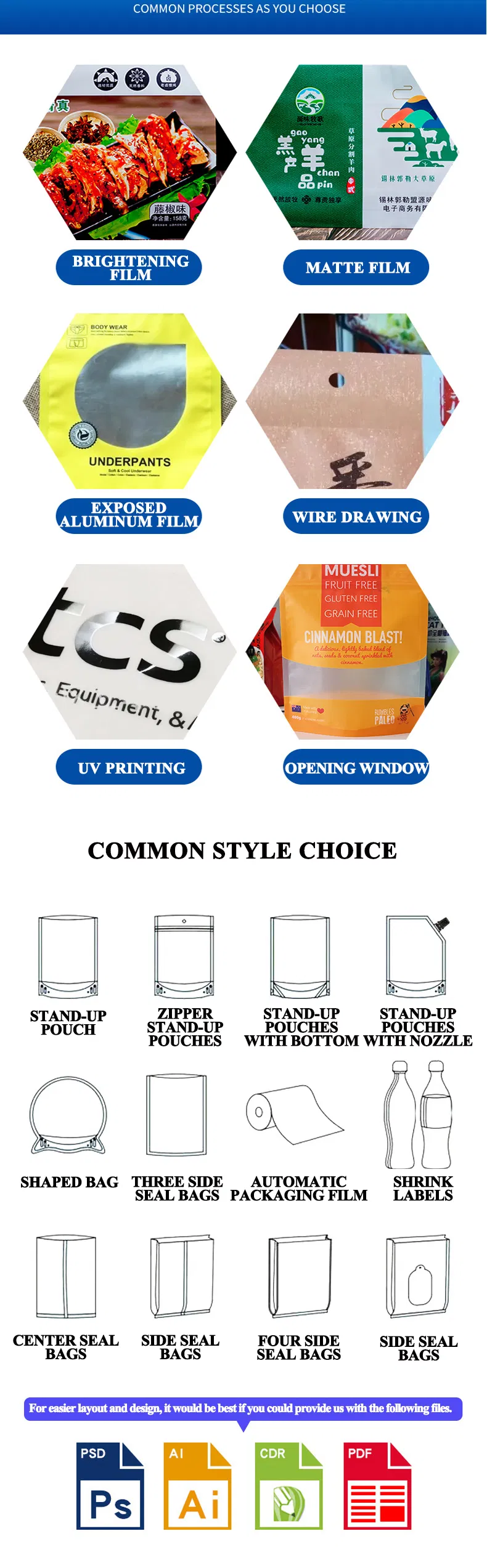 Mylar Printing Process