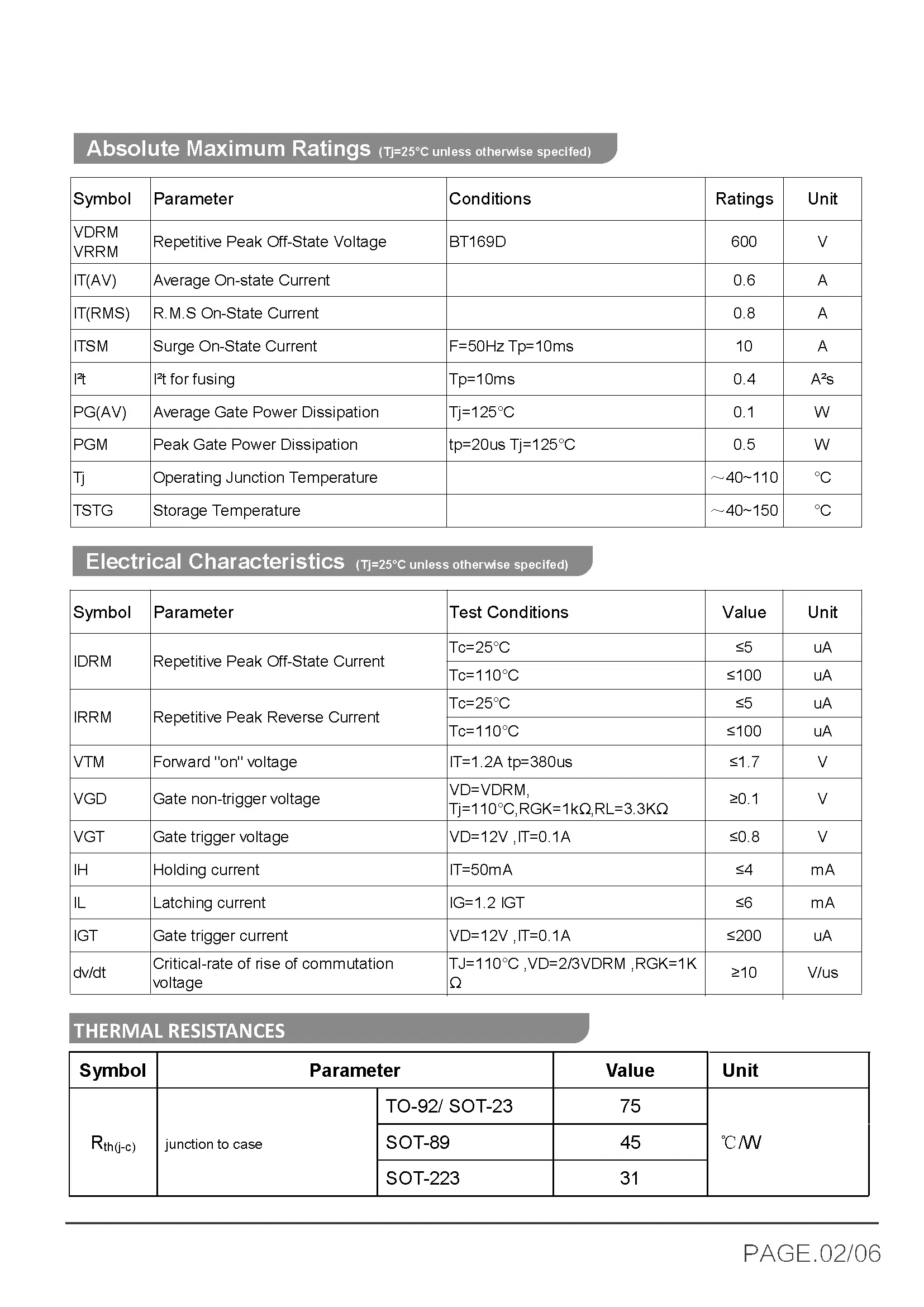 Specification Sheet 2