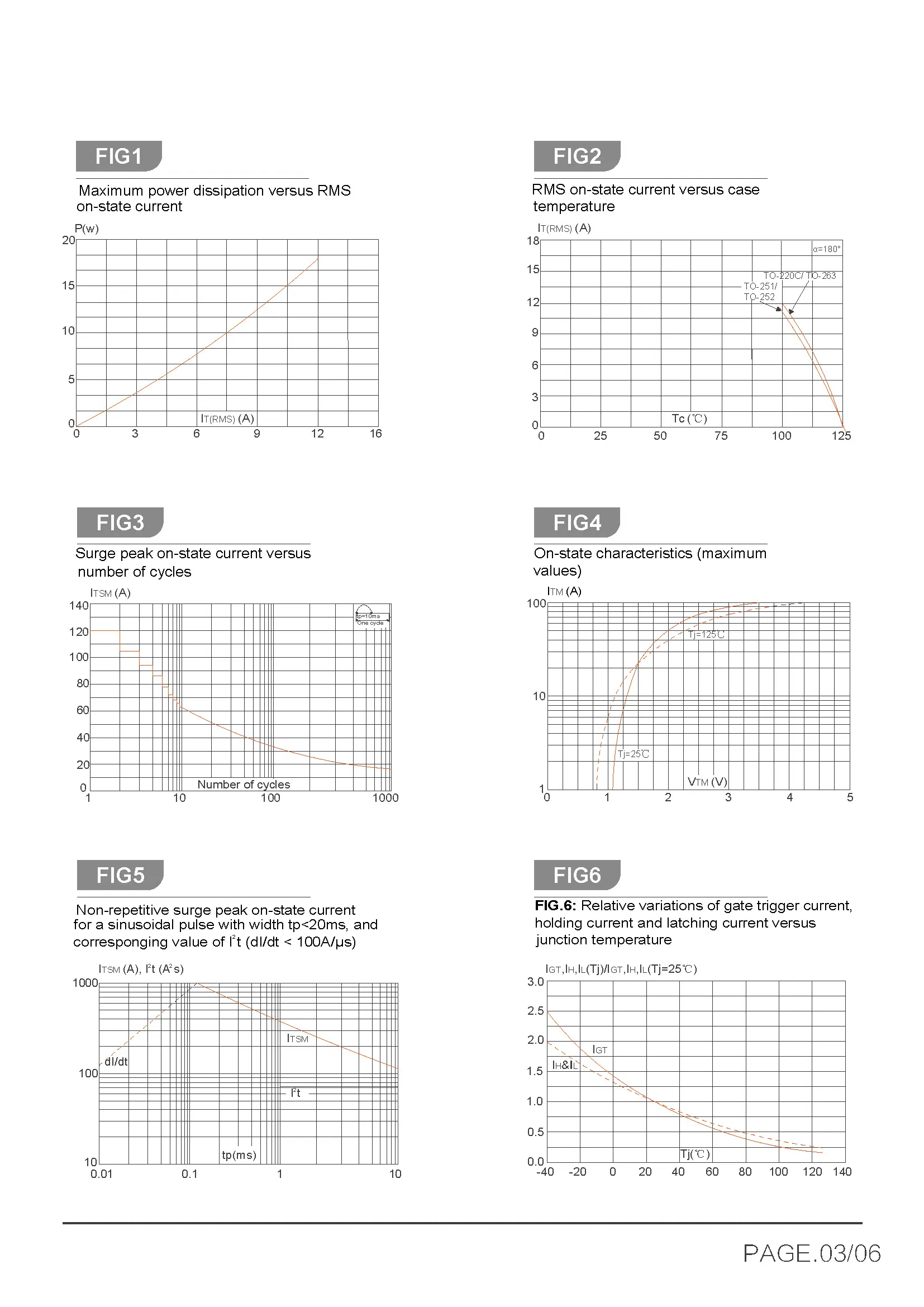 Specification Sheet 3