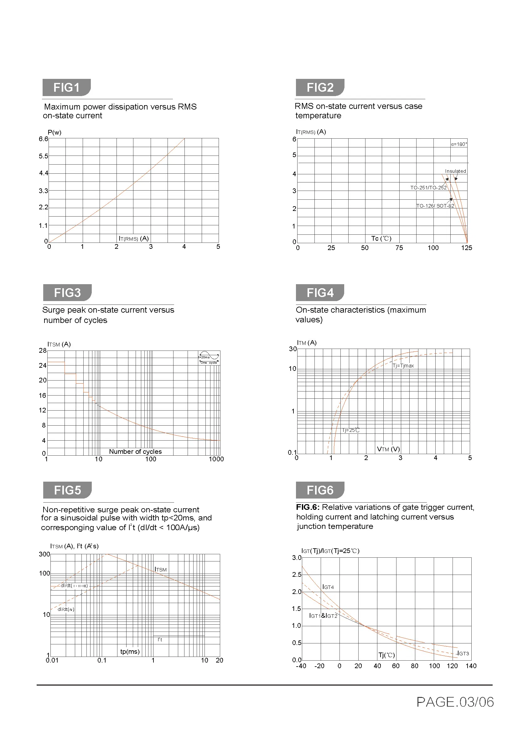 Data Sheet 3