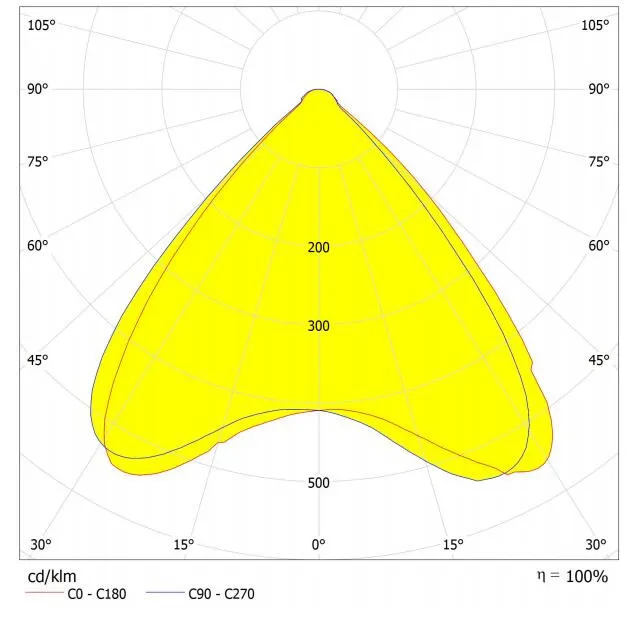 90 Degree Beam Angle Lens
