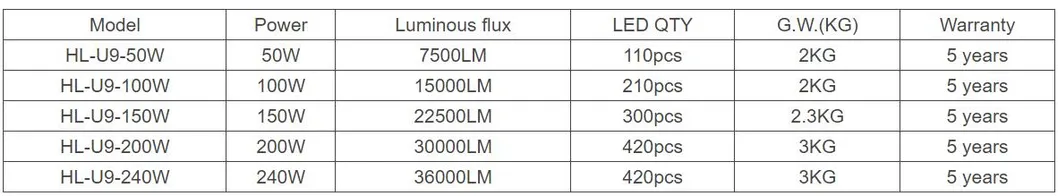 UFO LED High Bay Options