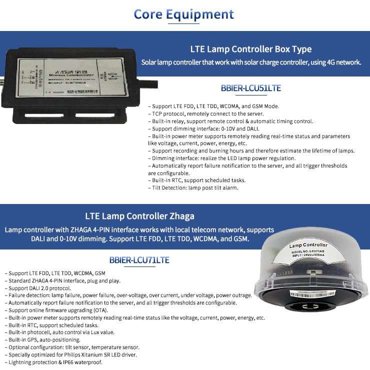 Premium IP65 Smart Lighting Controller Kit Integrated Solution for Lora-Mesh Networks