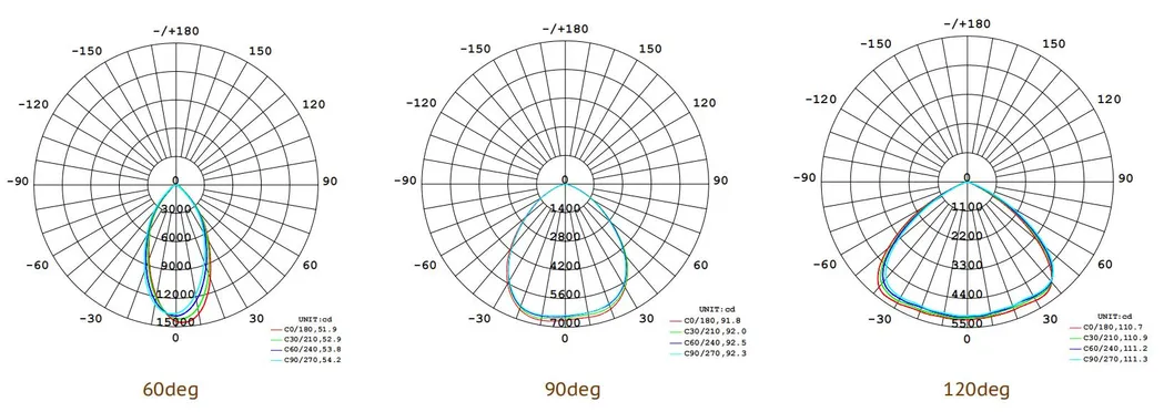 Photometry