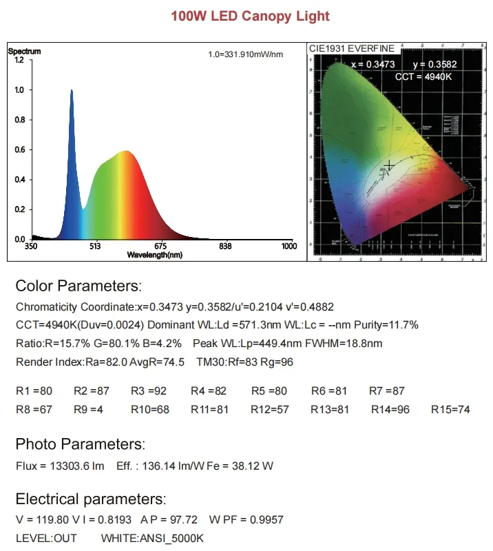 Test Data Results