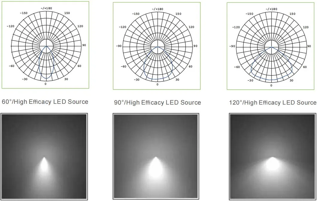 Lighting Distribution 1