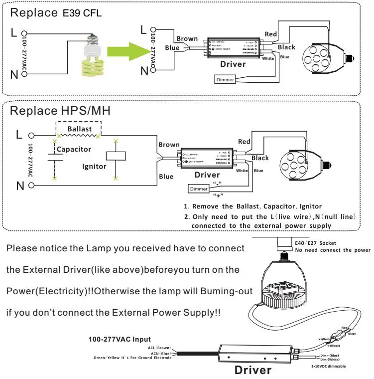 LED Retrofit Kit Main