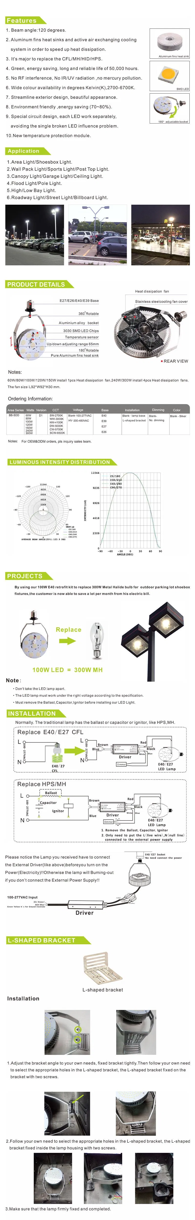 Retrofit Kit Features