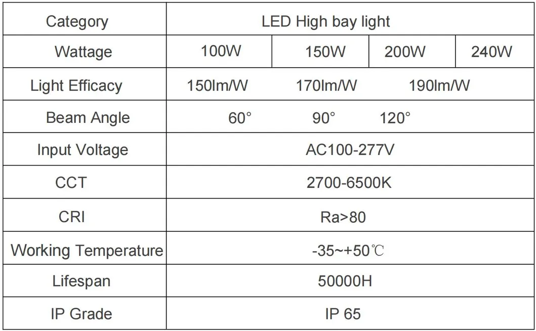 Performance Chart