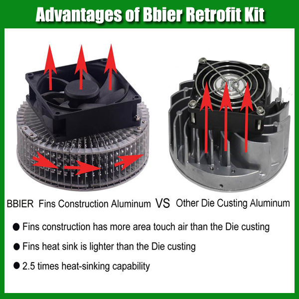 240W LED Retrofit Kit E40 Base 5000K LED Parking Lot Tennis Court Retrofit Liqht Kits