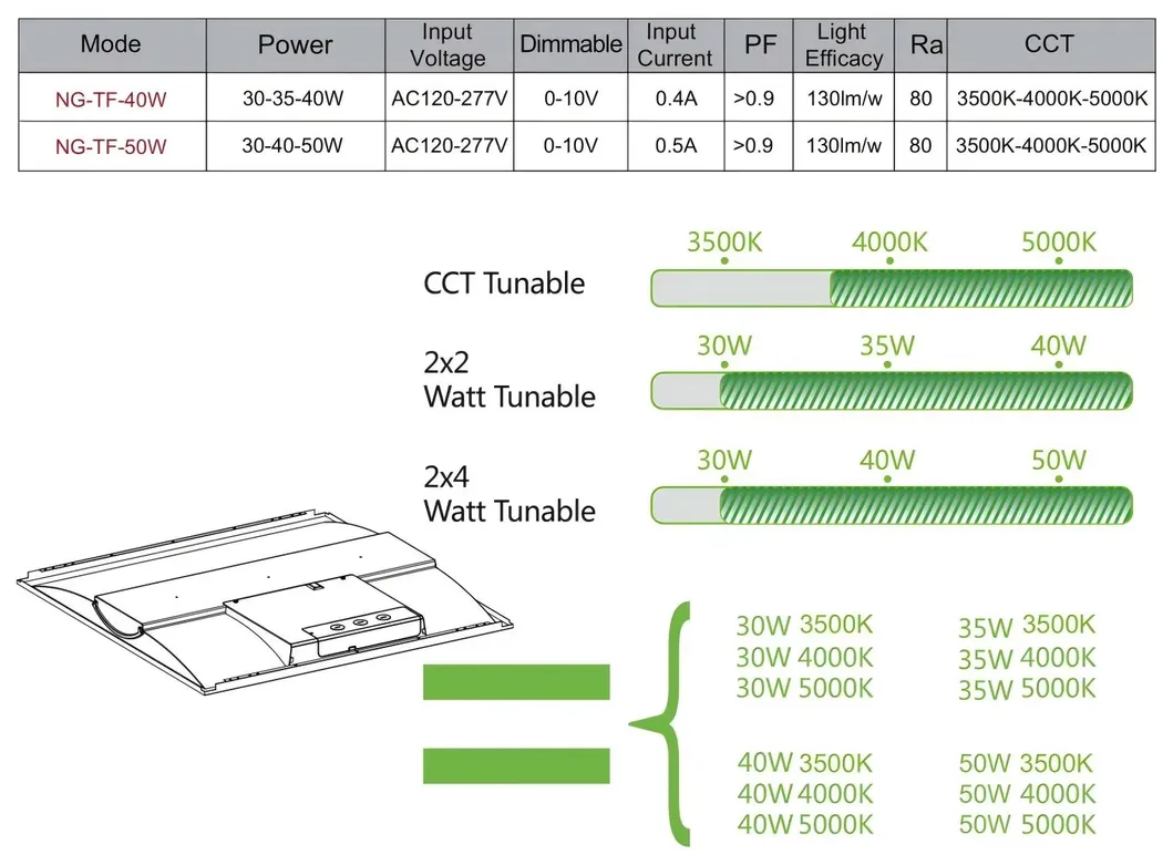 LED Troffer Light View 2