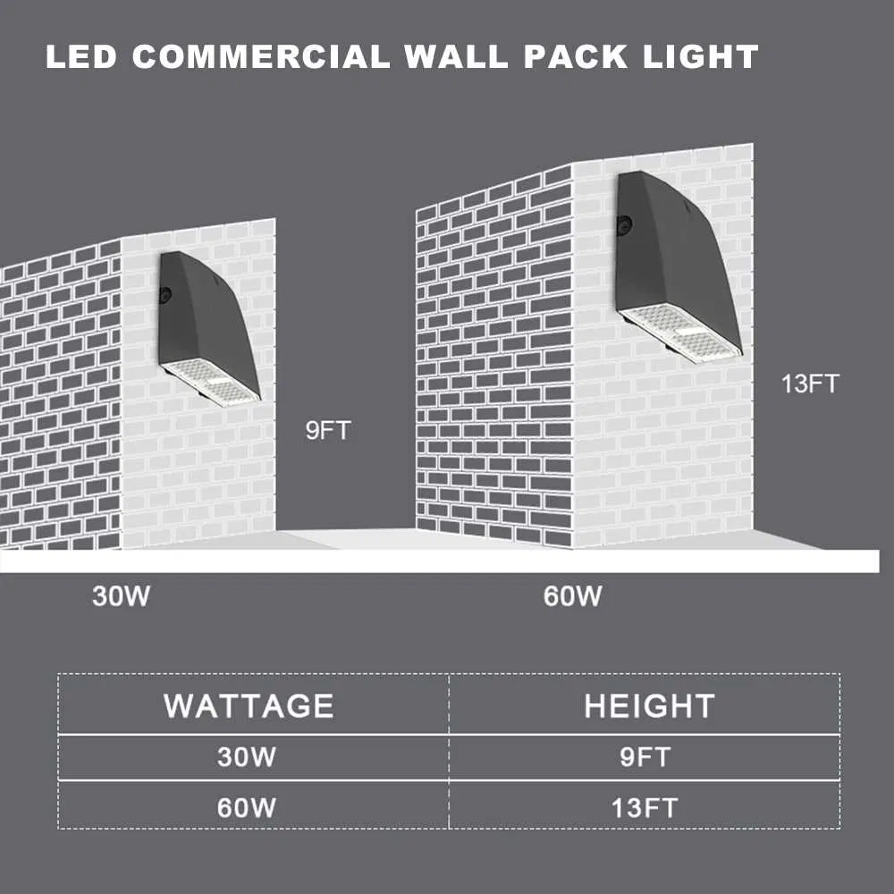 Wall Pack Optics