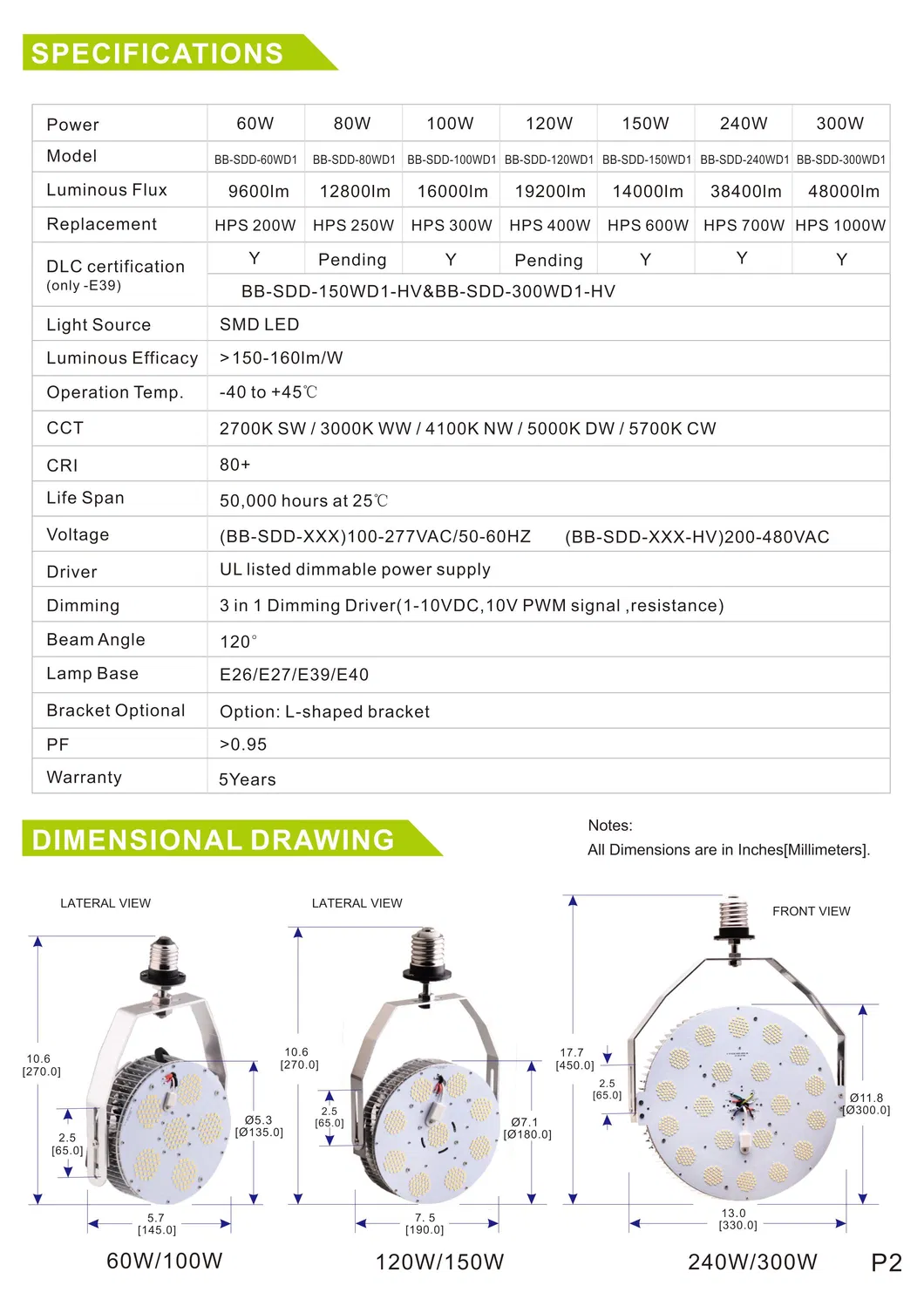 LED Retrofit Detail 2