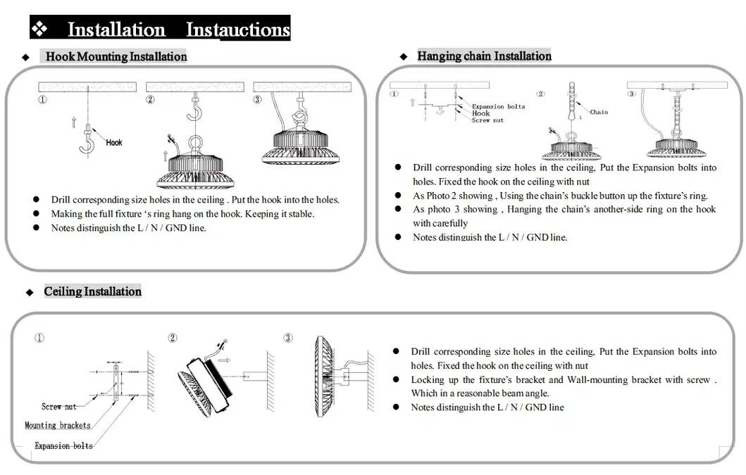Installation Method